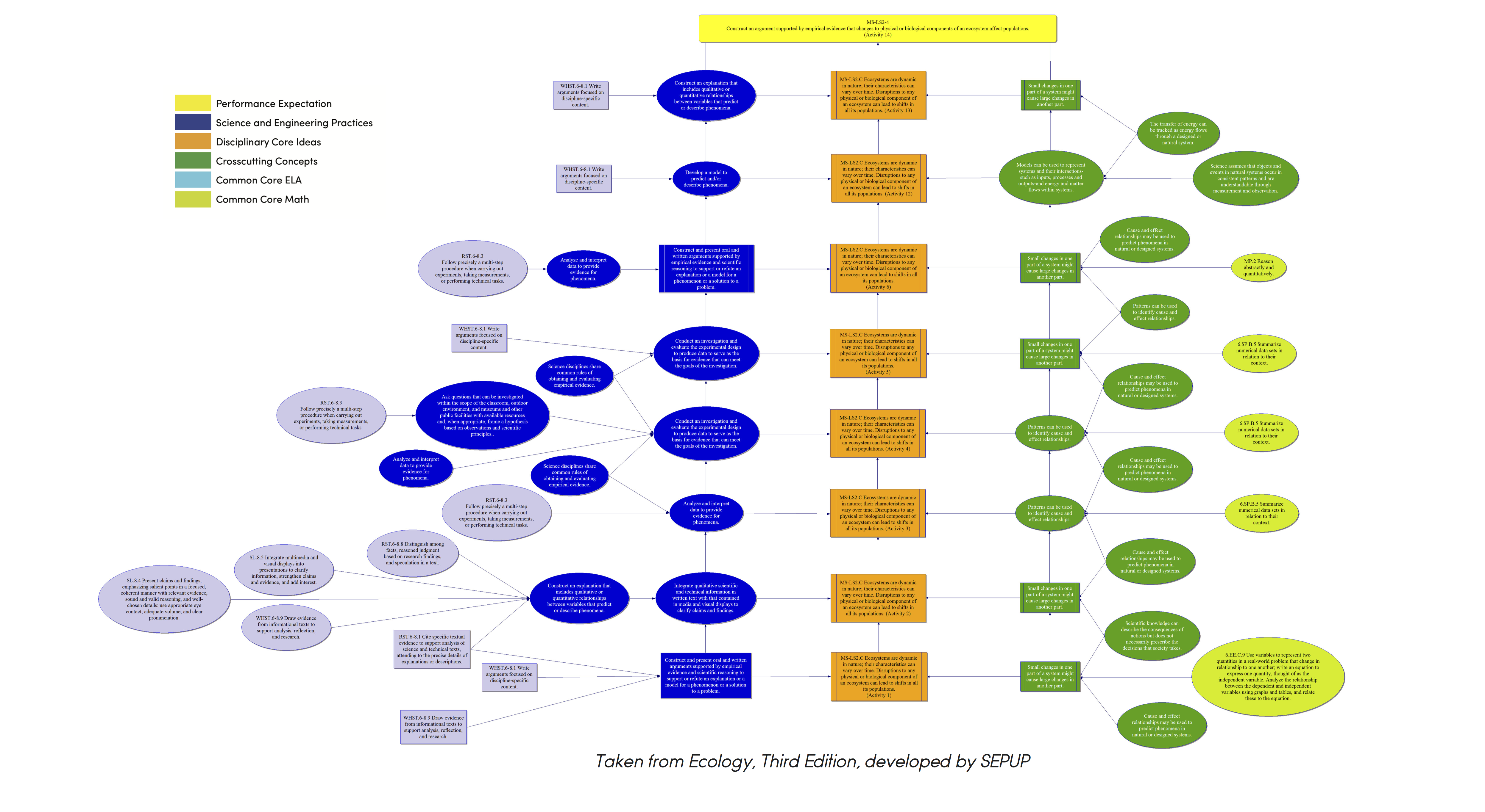Ecology Learning Pathway Thumbnail