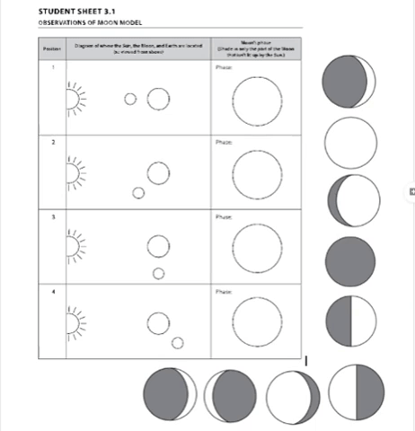 moon phases remote learning gif Thumbnail