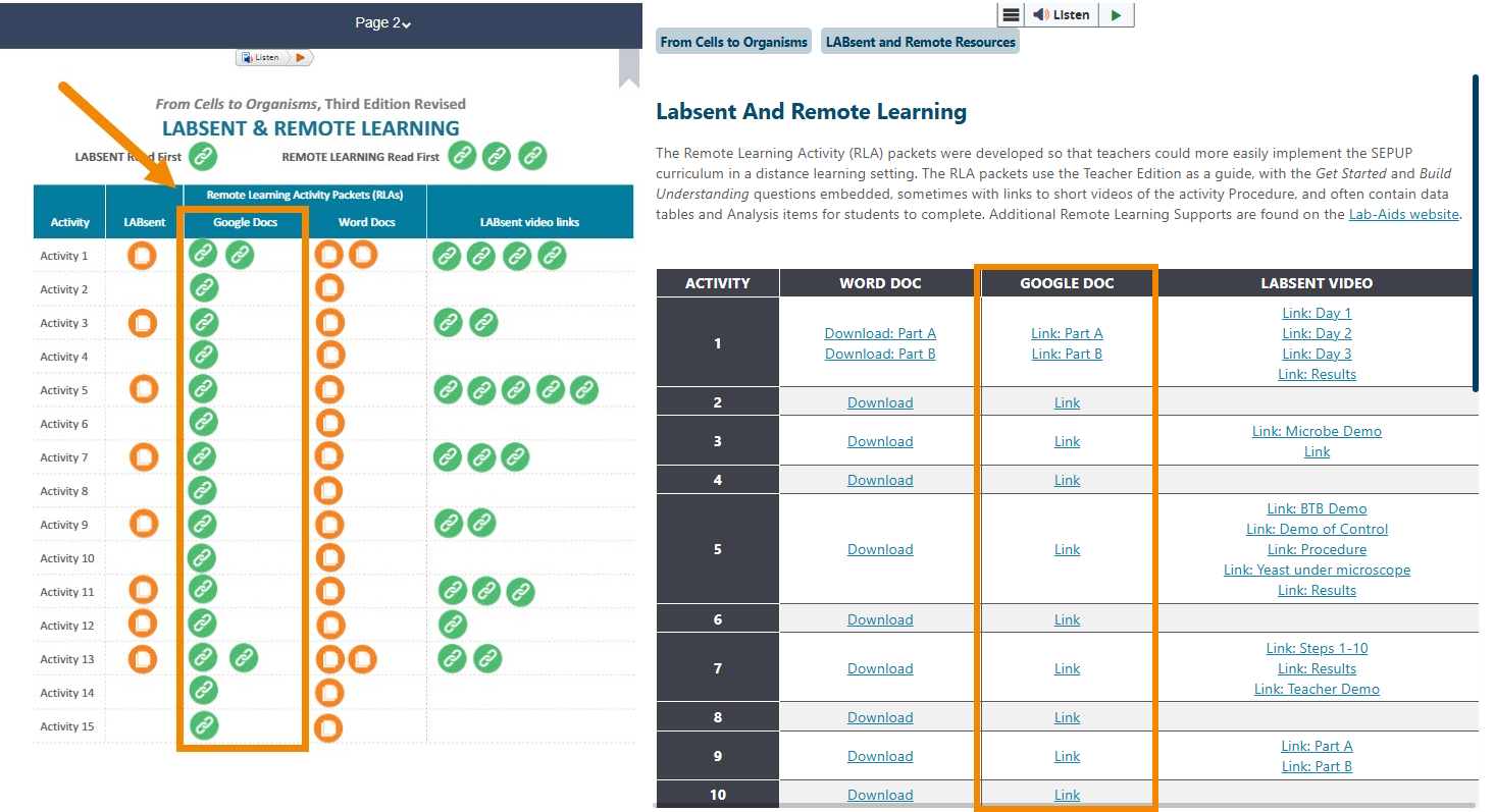 A screenshot showing side-by-side LABsent & Remote Learning pages for Portal 1.0 and Portal 2.0 books. Orange outlines are around each column containing links for the Google Docs.