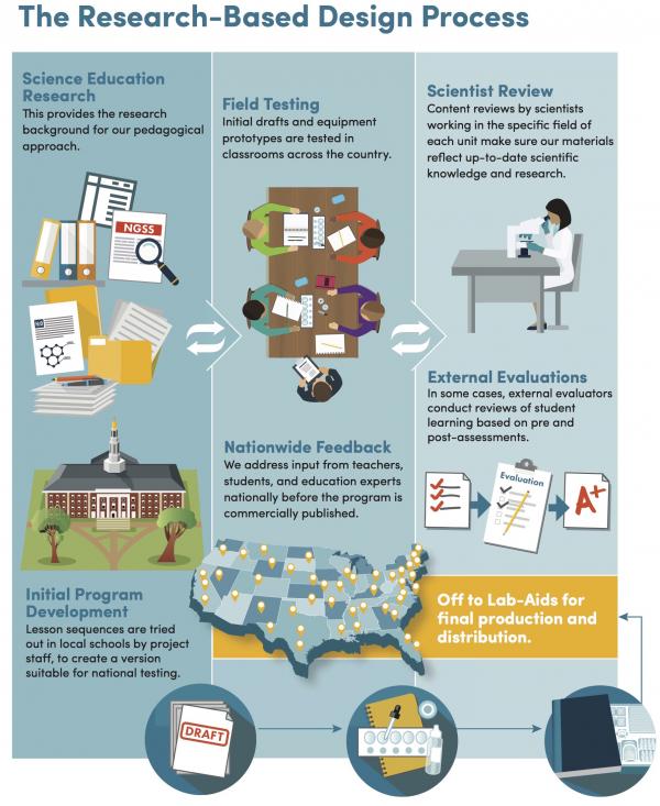 Research-Based Design Infographic Thumbnail
