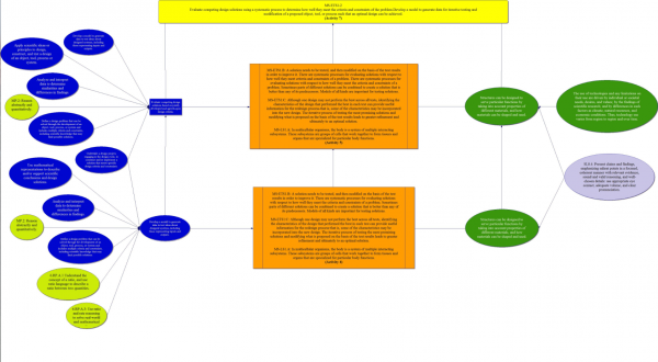 Biomedical Engineering Pathway Thumbnail