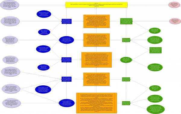 Evolution Pathway Thumbnail
