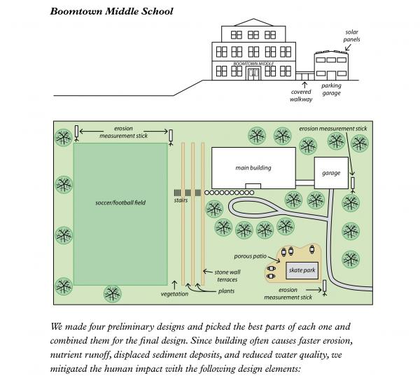 Boomtown assessment (higher rez) Thumbnail