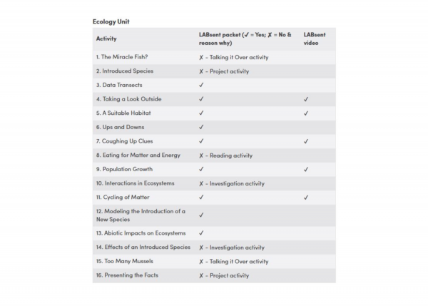 LABsent Packet Image Thumbnail